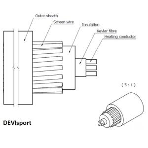DEVIsport — нагревательный кабель одножильный для футбольных полей. Применяется для подогрева травяных газонов.