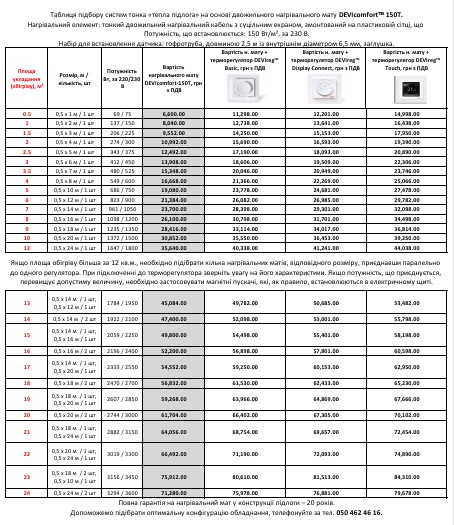 Таблиця підбору DEVIcomfort 150T
